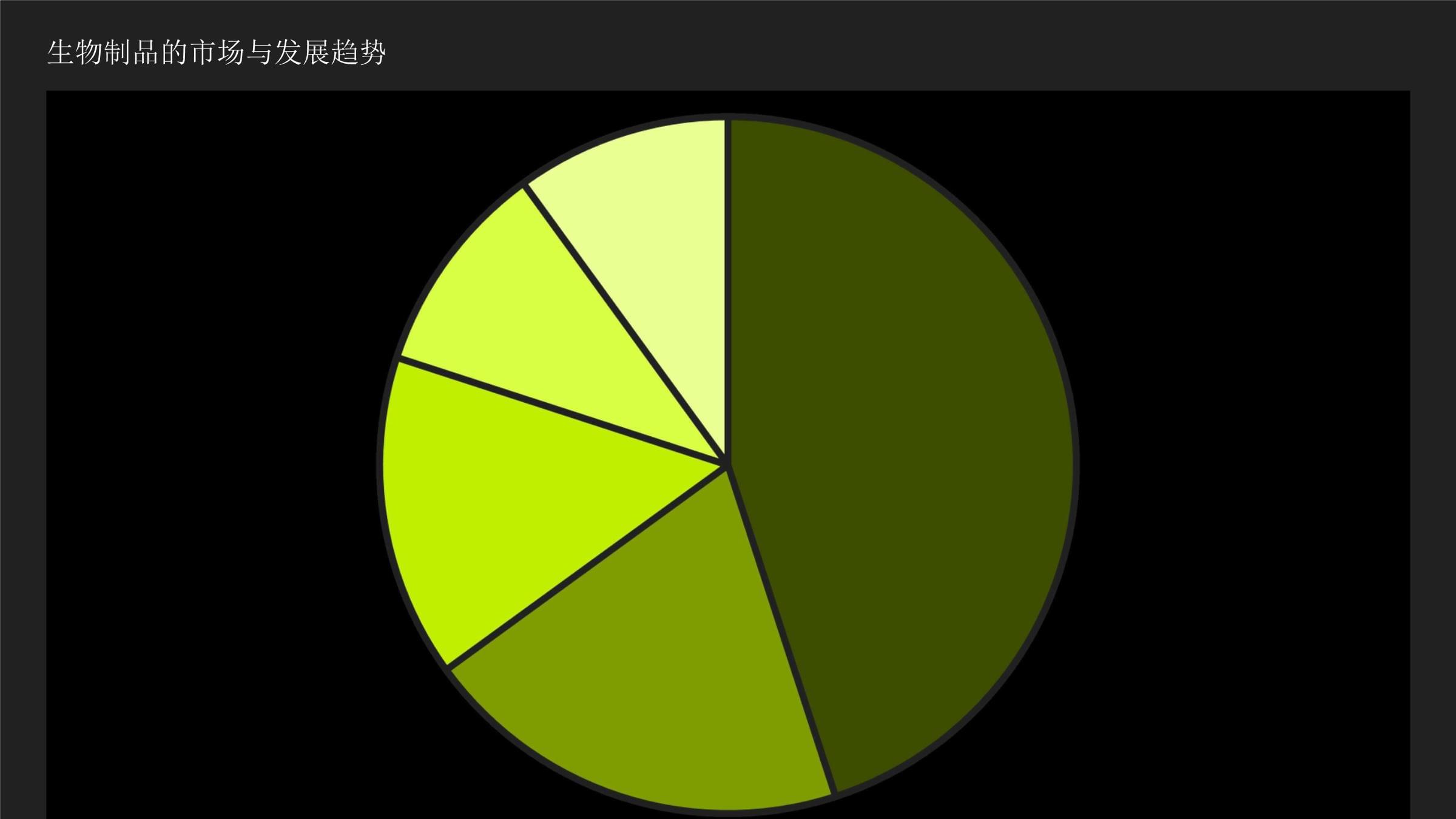 生物制品概述與培訓指南